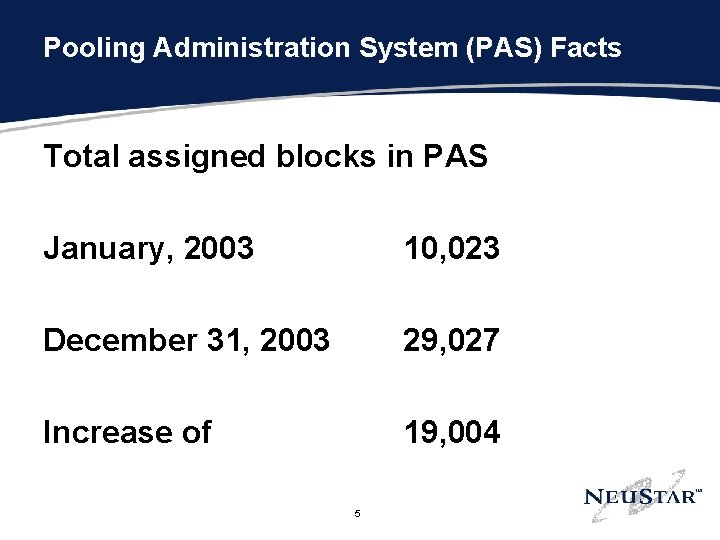 Pooling Administration System (PAS) Facts Total assigned blocks in PAS January, 2003 10, 023