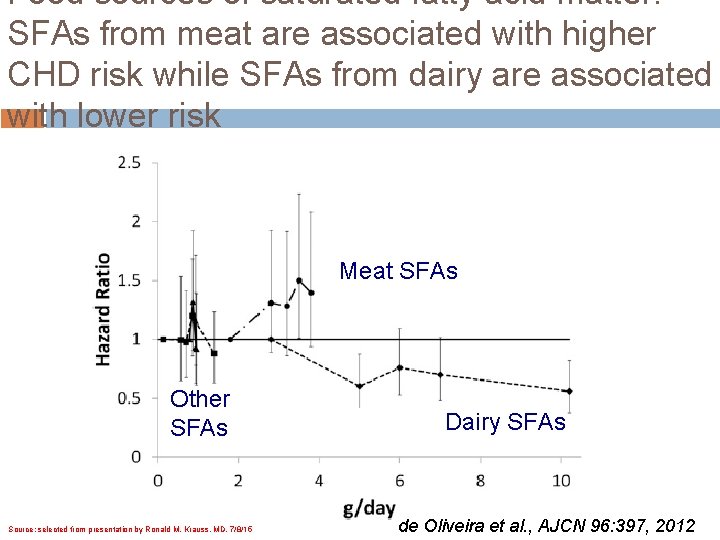 Food sources of saturated fatty acid matter: SFAs from meat are associated with higher