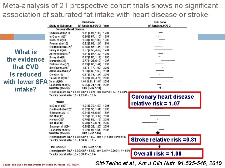 Meta-analysis of 21 prospective cohort trials shows no significant association of saturated fat intake