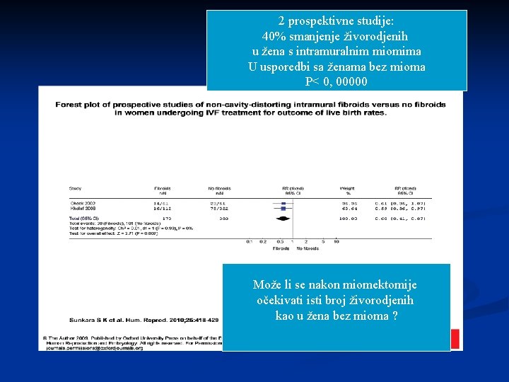 2 prospektivne studije: 40% smanjenje živorodjenih u žena s intramuralnim miomima U usporedbi sa