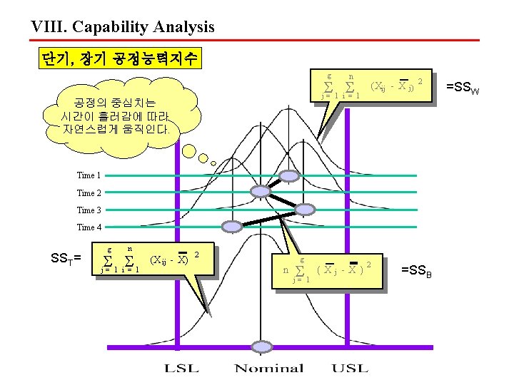 VIII. Capability Analysis 단기, 장기 공정능력지수 g n S S j= 1 i =