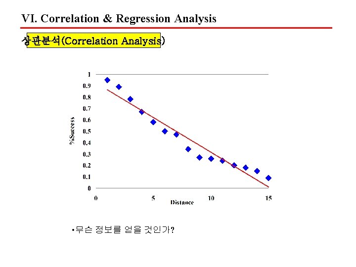 VI. Correlation & Regression Analysis 상관분석(Correlation Analysis) • 무슨 정보를 얻을 것인가? 