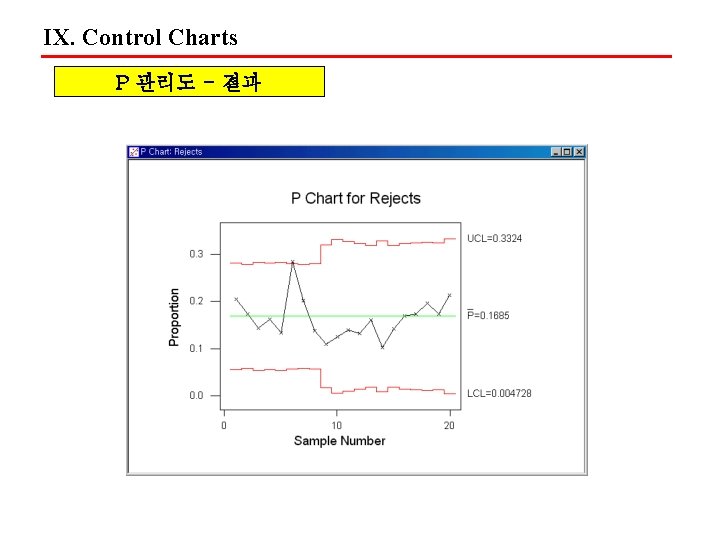 IX. Control Charts P 관리도 - 결과 