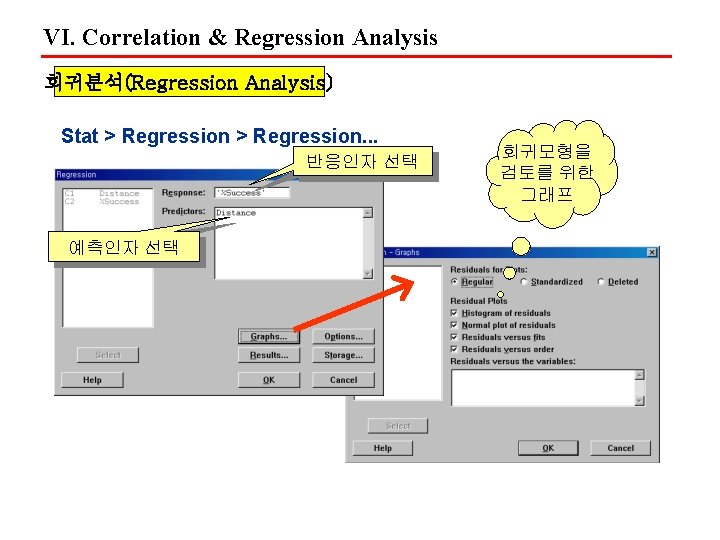 VI. Correlation & Regression Analysis 회귀분석(Regression Analysis) Stat > Regression. . . 반응인자 선택