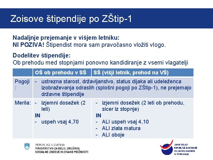 Kliknite, če želite urediti slog naslova matrice Zoisove štipendije po ZŠtip-1 O štipendijah Nadaljnje Kliknite, če želite urediti slog naslova matrice Zoisove štipendije po ZŠtip-1 O štipendijah Nadaljnje