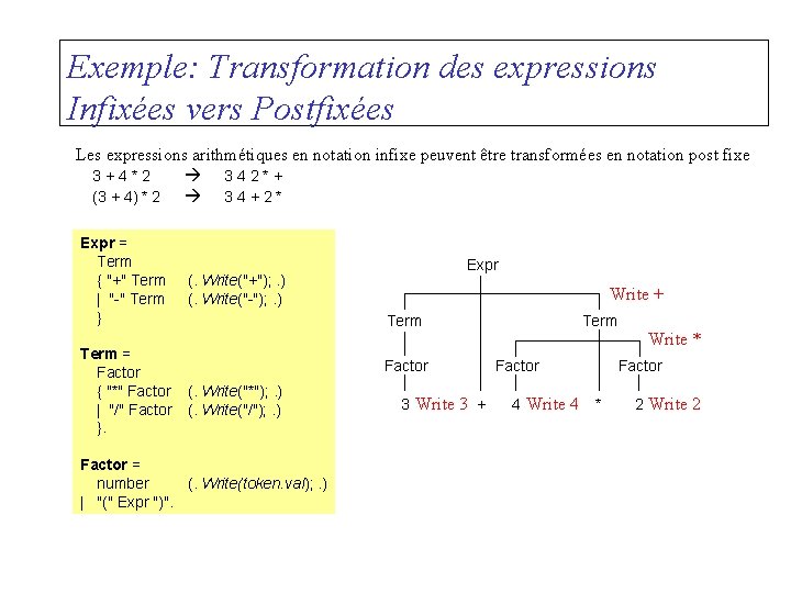 Exemple: Transformation des expressions Infixées vers Postfixées Les expressions arithmétiques en notation infixe peuvent