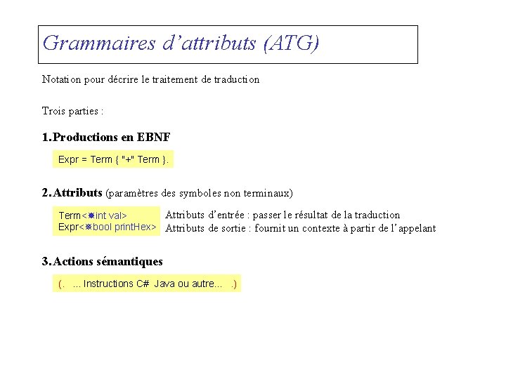 Grammaires d’attributs (ATG) Notation pour décrire le traitement de traduction Trois parties : 1.