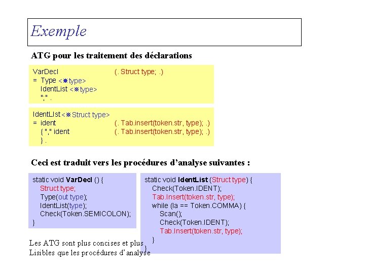 Exemple ATG pour les traitement des déclarations Var. Decl = Type < type> Ident.