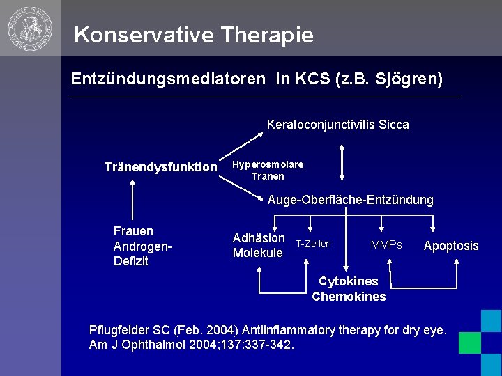 Konservative Therapie Entzündungsmediatoren in KCS (z. B. Sjögren) Keratoconjunctivitis Sicca Tränendysfunktion Hyperosmolare Tränen Auge-Oberfläche-Entzündung