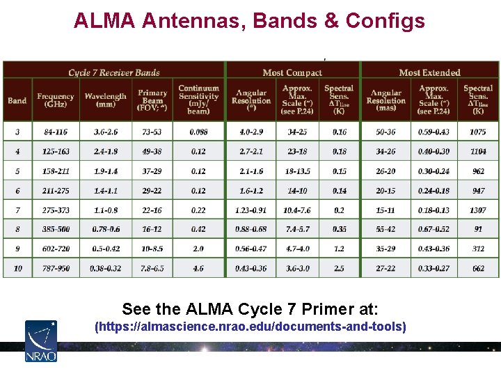 ALMA Antennas, Bands & Configs See the ALMA Cycle 7 Primer at: (https: //almascience.