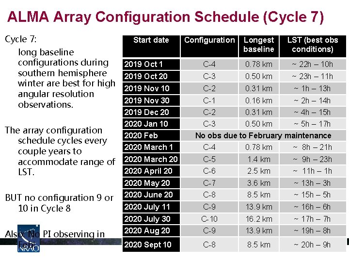ALMA Array Configuration Schedule (Cycle 7) Cycle 7: long baseline configurations during southern hemisphere