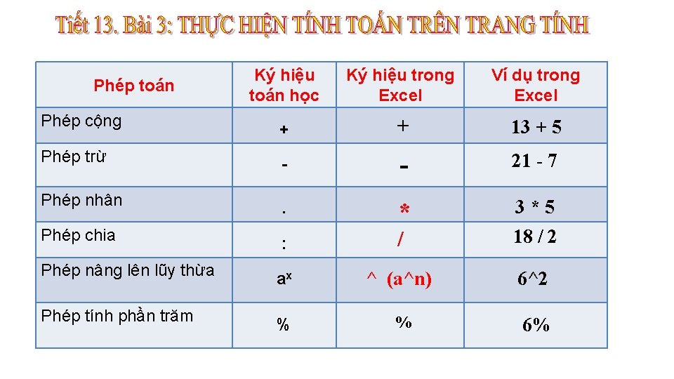 Ký hiệu toán học Ký hiệu trong Excel Ví dụ trong Excel Phép cộng