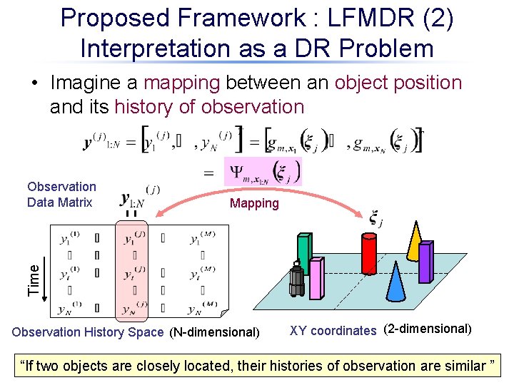 Proposed Framework : LFMDR (2) Interpretation as a DR Problem • Imagine a mapping