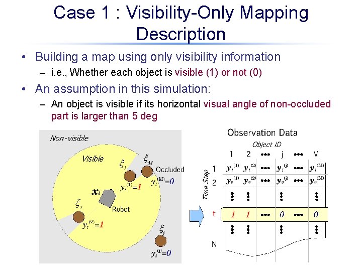 Case 1 : Visibility-Only Mapping Description • Building a map using only visibility information