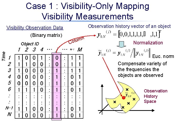 Case 1 : Visibility-Only Mapping Visibility Measurements Observation history vector of an object Visibility