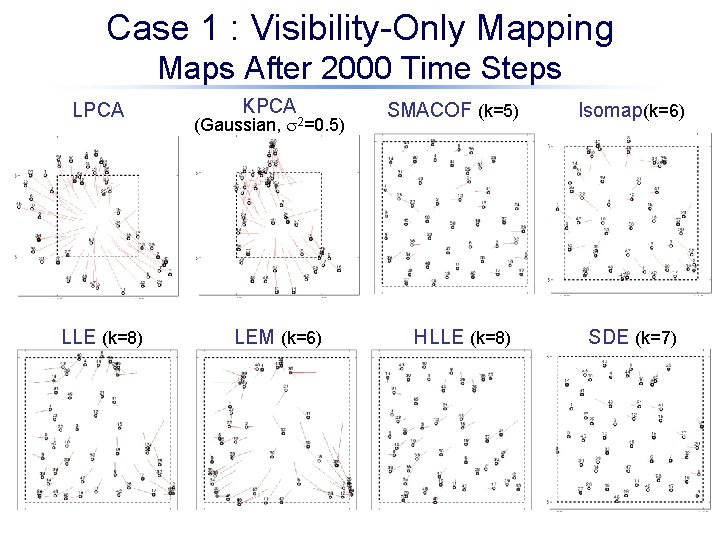 Case 1 : Visibility-Only Mapping Maps After 2000 Time Steps LPCA LLE (k=8) KPCA