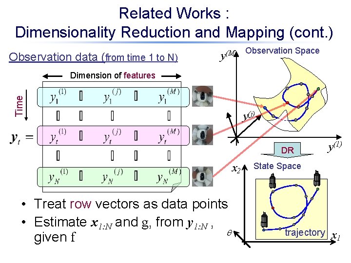 Related Works : Dimensionality Reduction and Mapping (cont. ) Observation data (from time 1