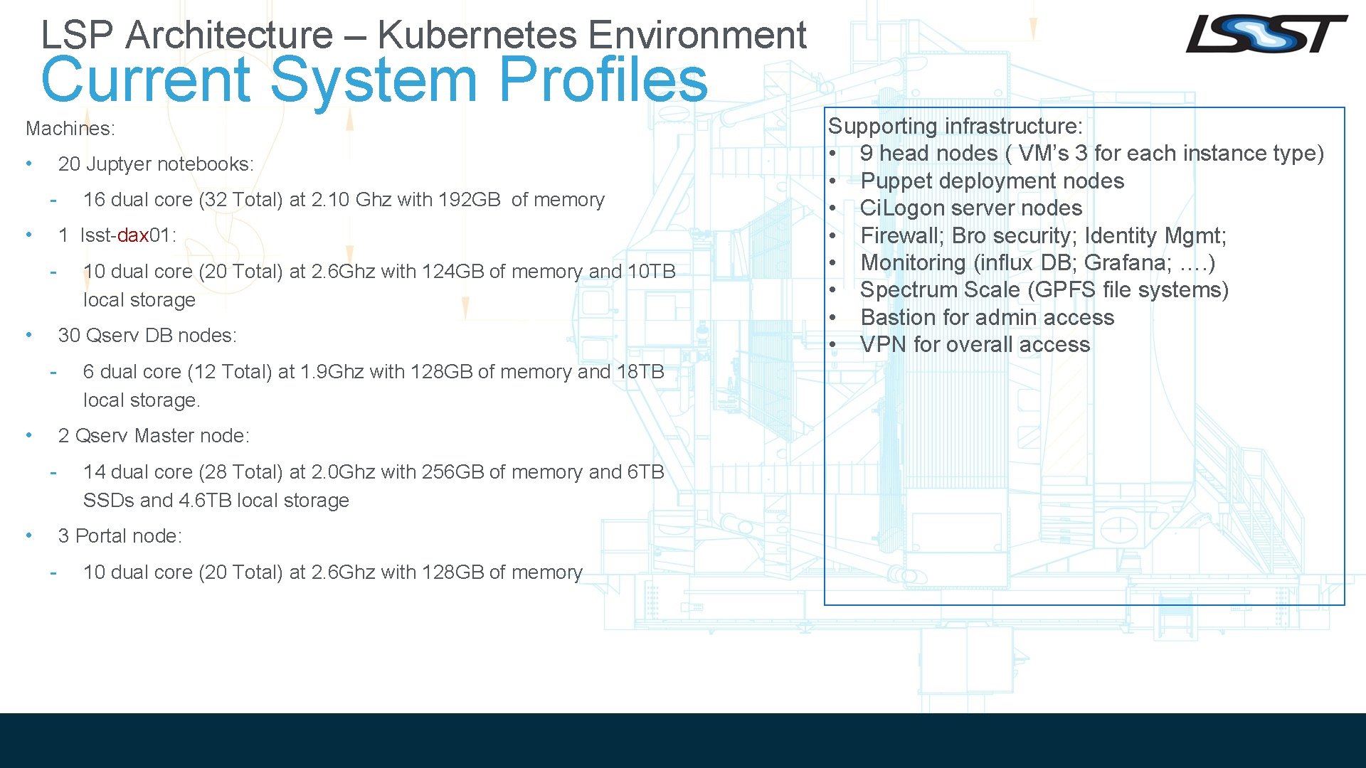 LSP Architecture – Kubernetes Environment Current System Profiles Machines: • 20 Juptyer notebooks: • LSP Architecture – Kubernetes Environment Current System Profiles Machines: • 20 Juptyer notebooks: •