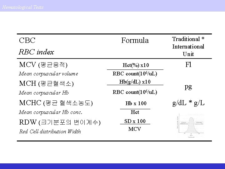Hematological Tests CBC RBC index Formula Traditional * International Unit MCV (평균용적) Hct(%) x