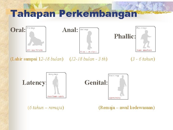 Tahapan Perkembangan Oral: Anal: (Lahir sampai 12 -18 bulan) Latency: (6 tahun – remaja)