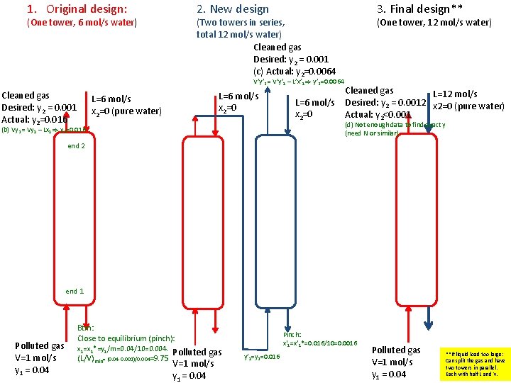 1. Original design: (One tower, 6 mol/s water) 2. New design (Two towers in