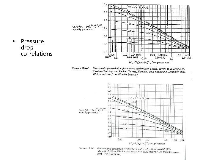  • Pressure drop correlations 