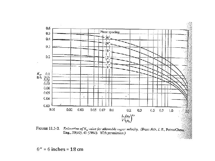 6’’ = 6 inches = 18 cm 