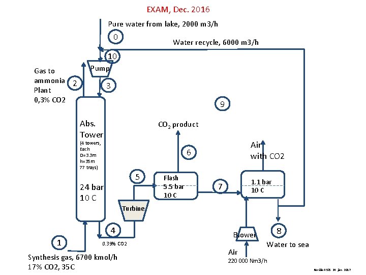 EXAM, Dec. 2016 Pure water from lake, 2000 m 3/h 0 Water recycle, 6000