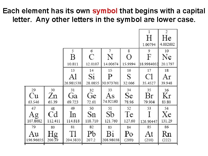 Each element has its own symbol that begins with a capital letter. Any other