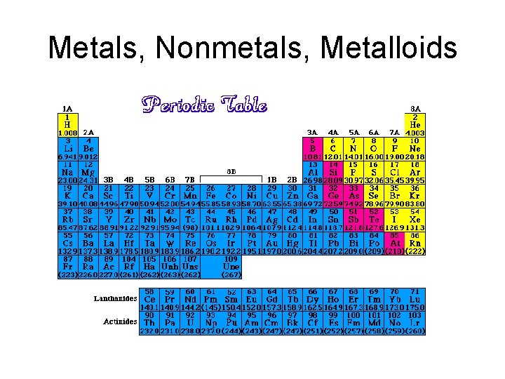 Metals, Nonmetals, Metalloids 