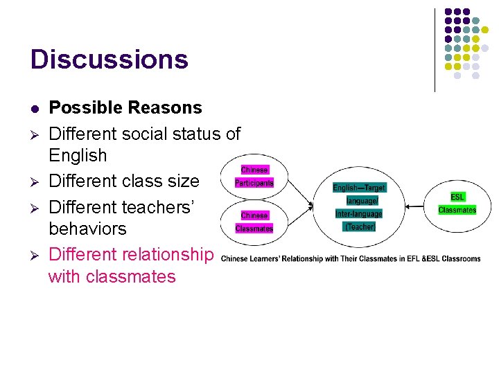 Discussions l Ø Ø Possible Reasons Different social status of English Different class size