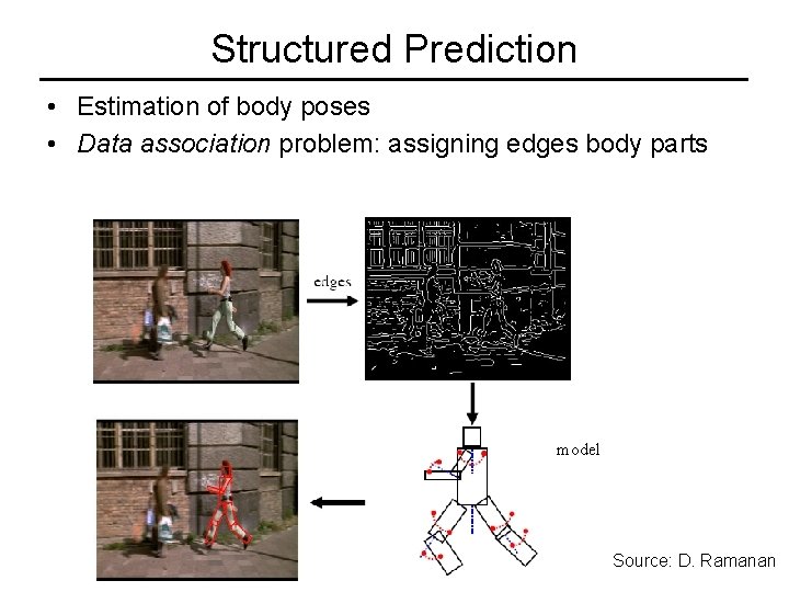 Structured Prediction • Estimation of body poses • Data association problem: assigning edges body