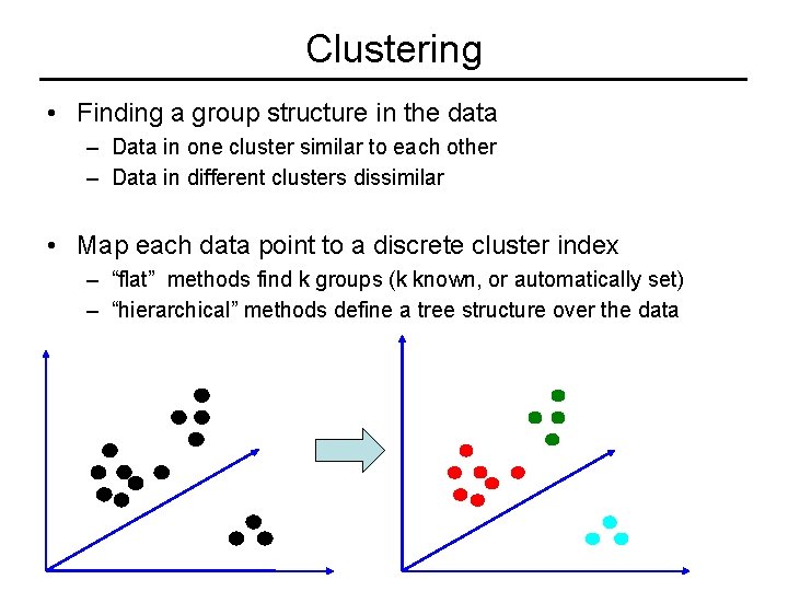 Clustering • Finding a group structure in the data – Data in one cluster