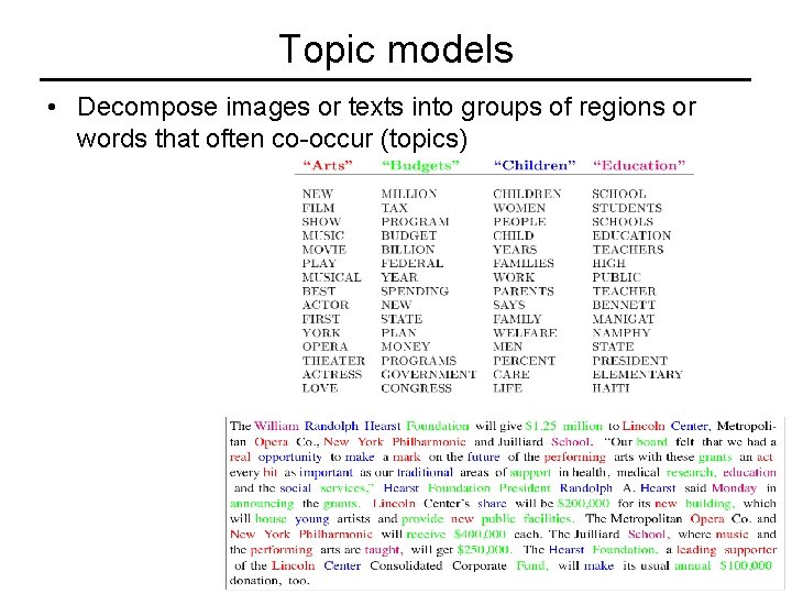 Topic models • Decompose images or texts into groups of regions or words that