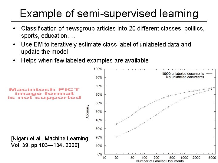 Example of semi-supervised learning • Classification of newsgroup articles into 20 different classes: politics,
