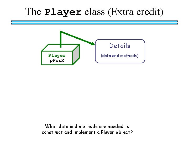 The Player class (Extra credit) Details Player p. For. X (data and methods) What