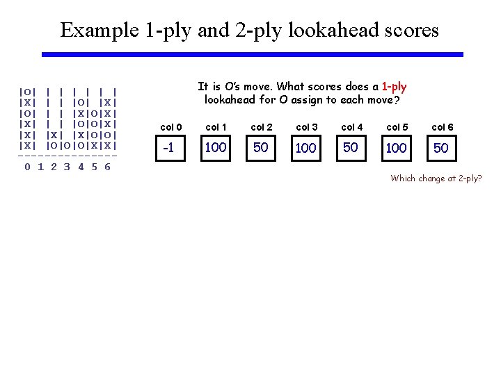 Example 1 -ply and 2 -ply lookahead scores |O| | | | |X| |
