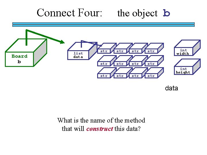 Connect Four: Board b list data the object b str str str int width