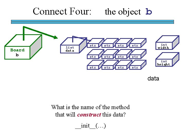 Connect Four: Board b list data the object b str str str int width