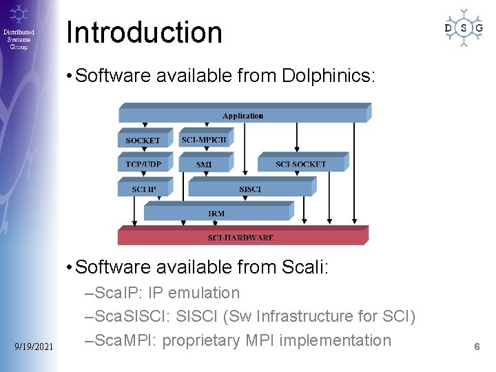 Introduction • Software available from Dolphinics: • Software available from Scali: 9/19/2021 –Sca. IP: Introduction • Software available from Dolphinics: • Software available from Scali: 9/19/2021 –Sca. IP: