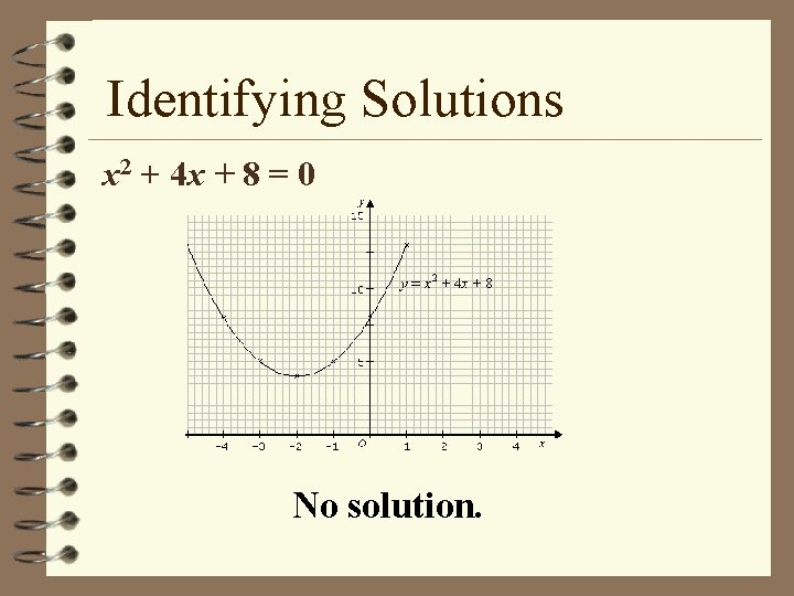 Identifying Solutions x 2 + 4 x + 8 = 0 No solution. 