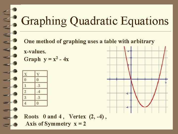 Graphing Quadratic Equations One method of graphing uses a table with arbitrary x-values. Graph