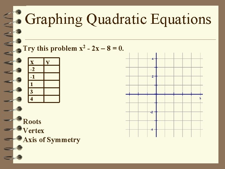 Graphing Quadratic Equations Try this problem x 2 - 2 x – 8 =