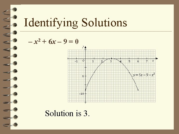 Identifying Solutions – x 2 + 6 x – 9 = 0 Solution is
