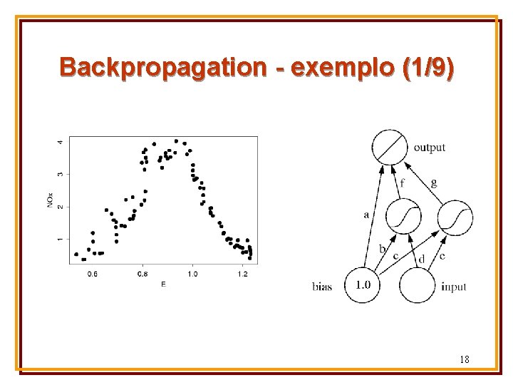 Backpropagation - exemplo (1/9) 18 