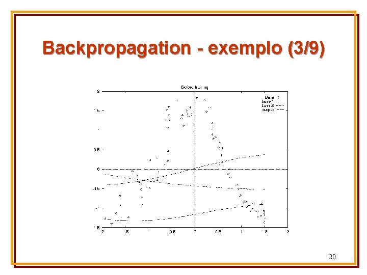 Backpropagation - exemplo (3/9) 20 