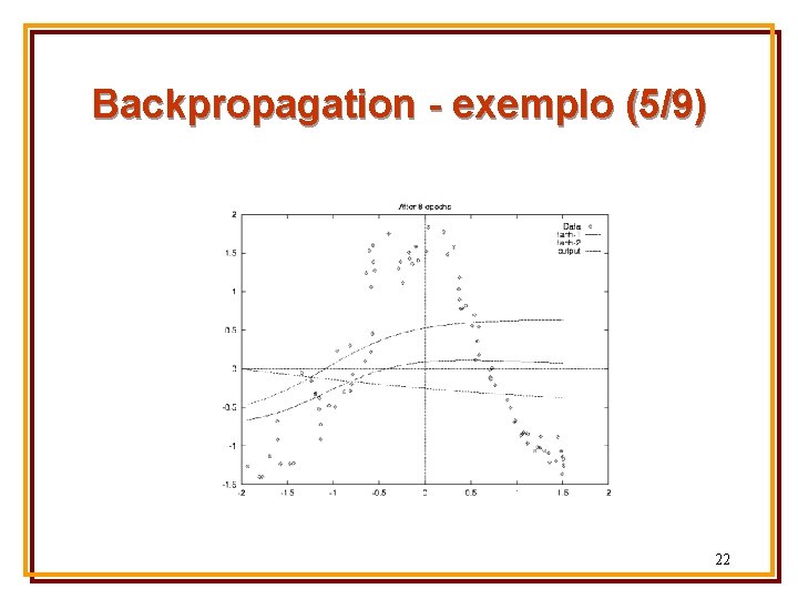 Backpropagation - exemplo (5/9) 22 