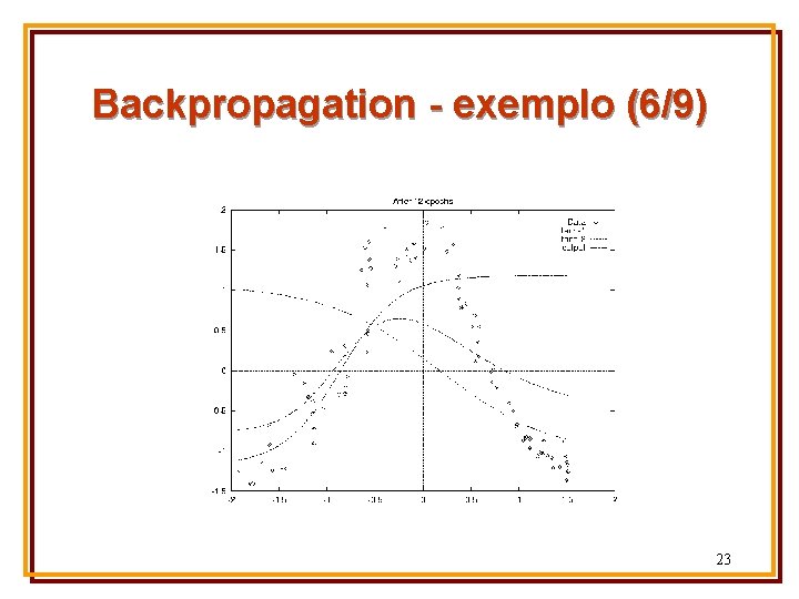 Backpropagation - exemplo (6/9) 23 