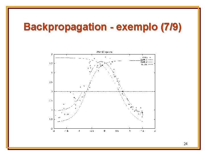 Backpropagation - exemplo (7/9) 24 