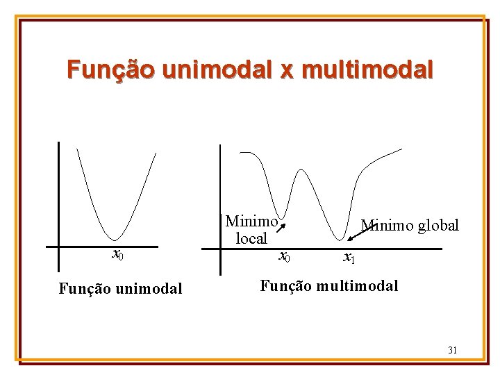 Função unimodal x multimodal x 0 Função unimodal Minimo local Minimo global x 0